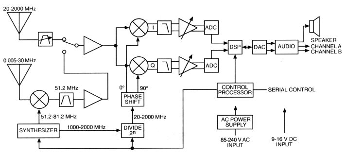 [Block Diagram]